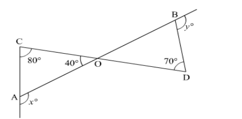 In Figure, x+y=

270 (b) 230
  (c) 210 (d)
  190^0