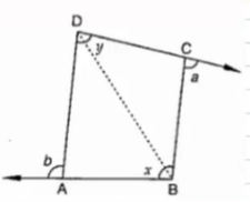 The sides B A
and D C
of a quadrilateral A B C D
are produced as shown in Figure. Prove that a+b=x+ydot