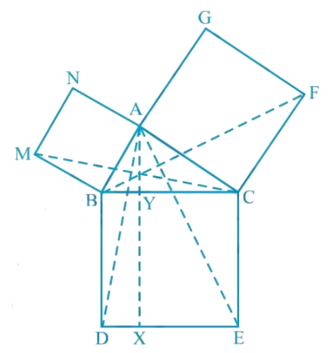 In Figure, A B C
is a right
  triangle right angled at A ,\ B C E D ,\ A C F G\ a n d\ A M N
are square
  on the sides B C ,\ C A\ a n d\ A B
respectively. Line segment A X\ |D E
meets B C
at Ydot
Show that: 
a r\ (C Y X E)=2a r(\ F C B)