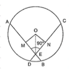 In Figure, equal chords A B
and C D
of a circle with centre O ,
cut at right angles at Edot
If M
and N
are mid-point of A B
and C D
respectively, prove that OMEN is a square.