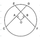 In Figure, O A
and O B
ar respectively perpendiculars to chords C D
and E F
of a circle whose centre is Odot
If O A=O B
, prove that C E=D Fdot