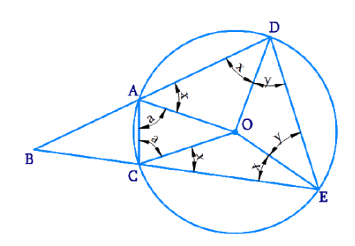 Let the vertex of an angle ABC be located outside a circle and let the sides of the angle intersect equal chords AD and CE with the circle. Prove that ∠ABC is equal to half the difference of the angles subtended by the chords AC and DE at the centre.