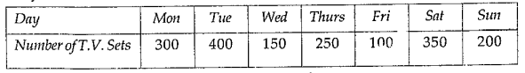 The
  following table shows the daily production of T.V. sets in an industry for 7
  days of a week:
     
Represent
  the above information by a pictograph