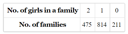 1500 families with 2
  children were selected randomly and the following data were recorded: 
      
If a family is chosen
  at random, compute the probability that it has: 
(i)No girl   (ii)  1 girl    
   (iii)  2 girls 
(iv)at most one girl