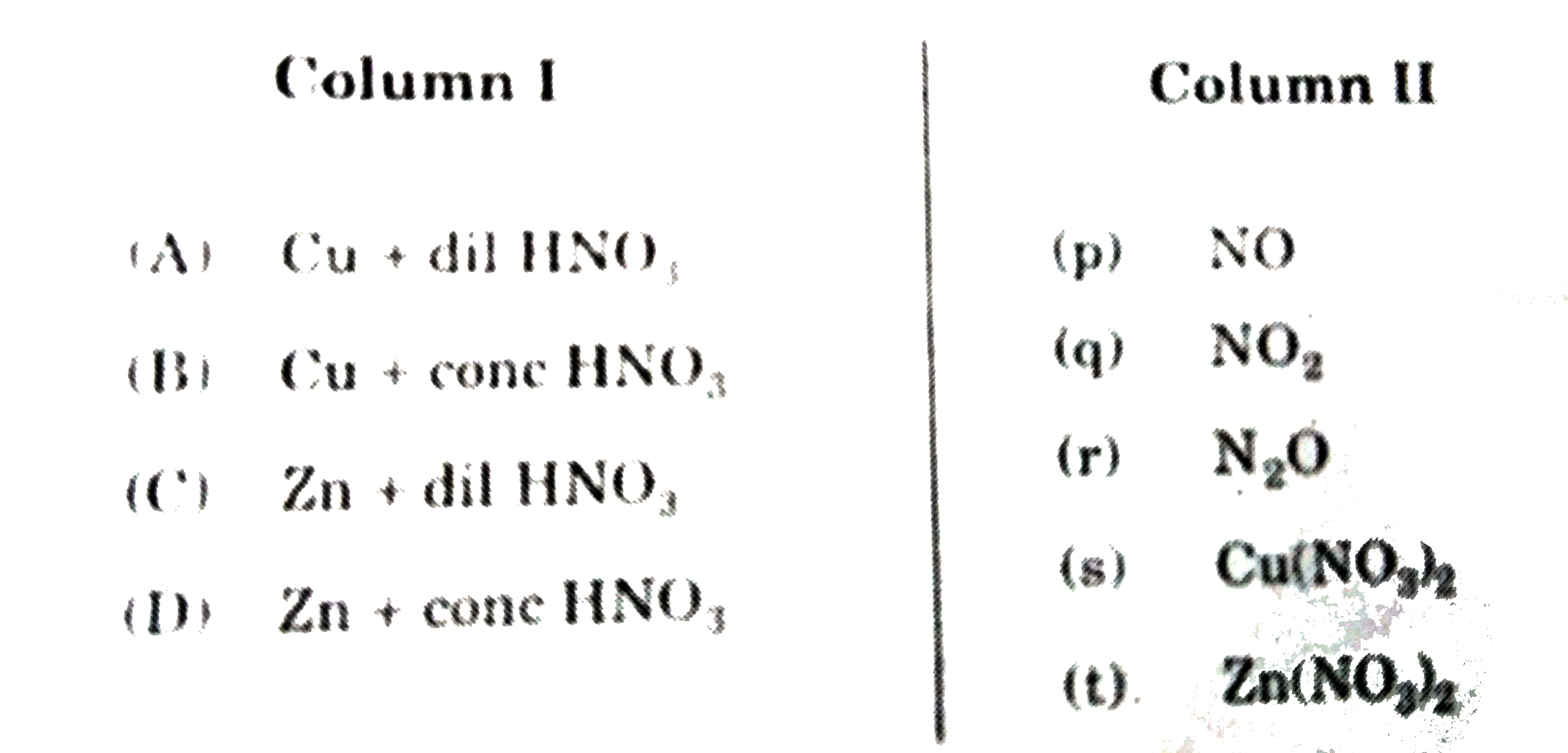 Match each of the reactions given in Column I with the corresponding product(s) given in Column II .