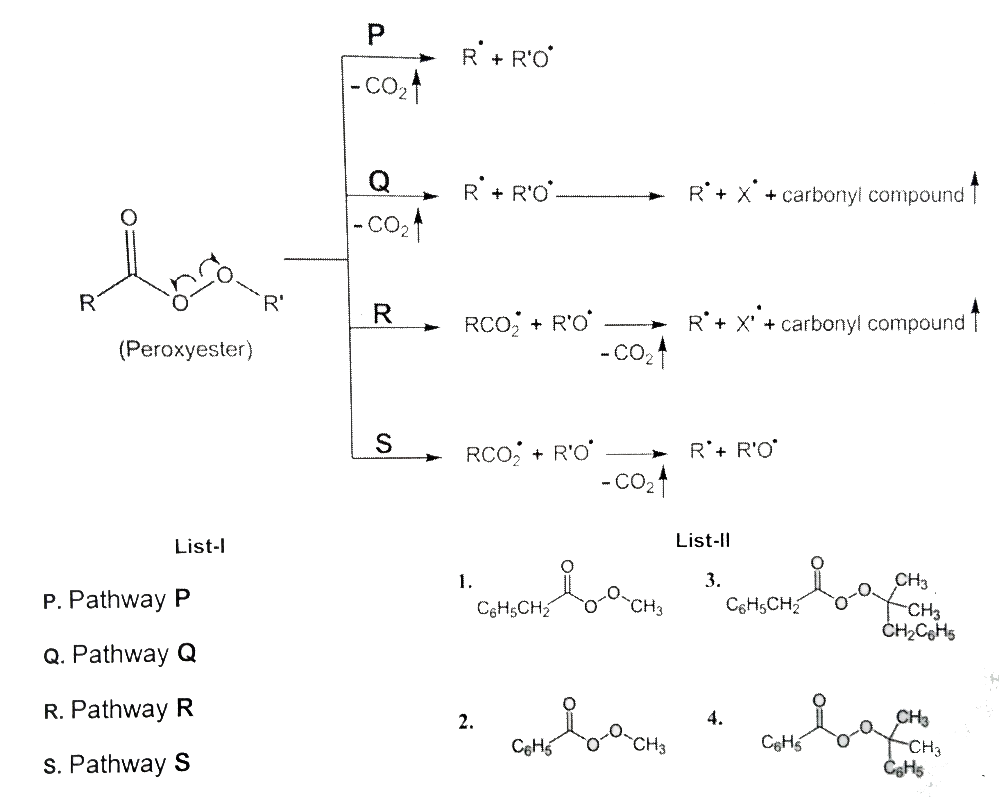 Different possible thermal  decomposition pathways for peroxyesters are shown below. Match each pathway from List I with an appropriate structure from List II and select the correct answer using the code given below the lists.