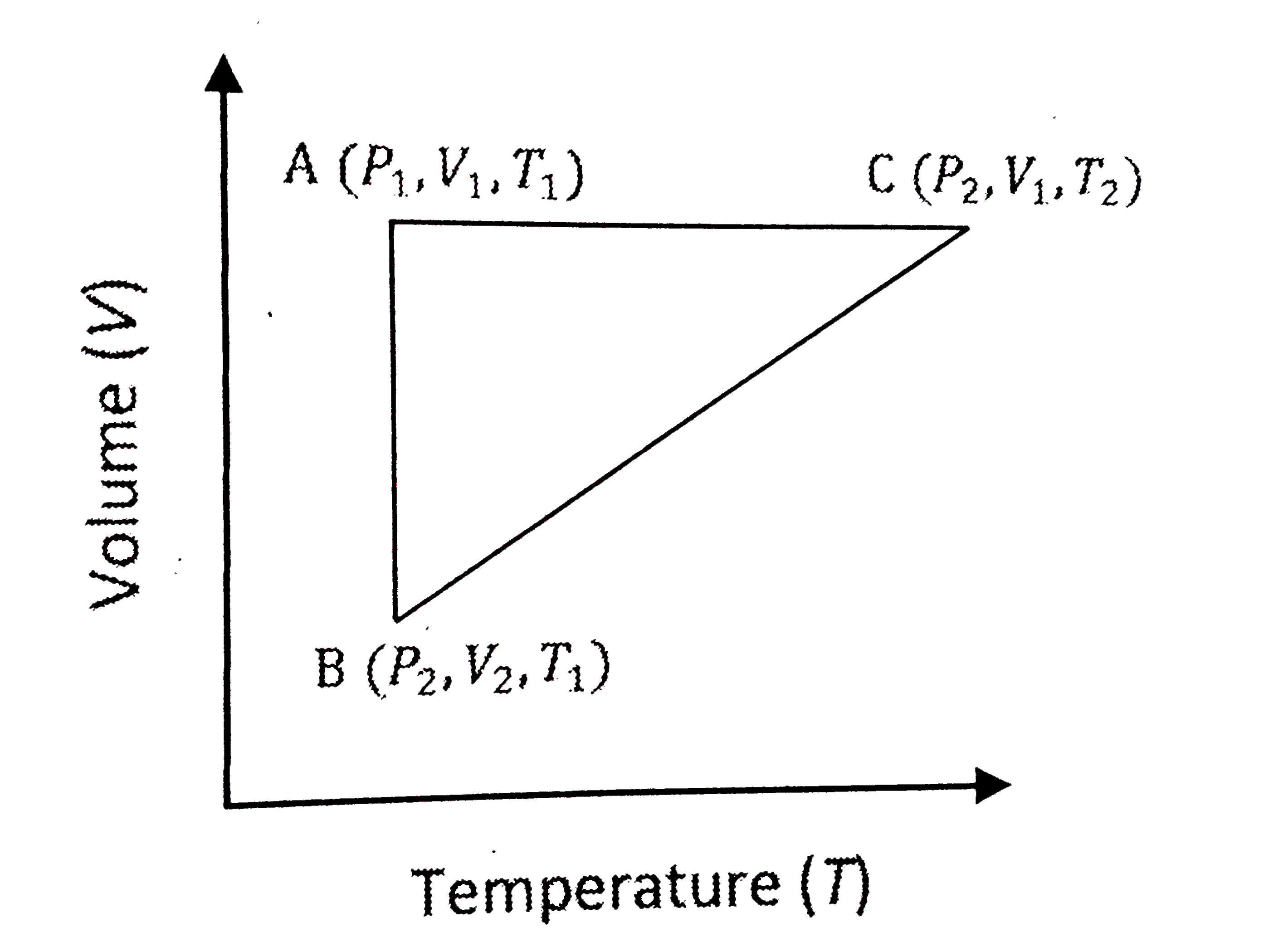 A reversible cyclic process for an ideal gas is shown below. Here, P, V, and T are pressure, volume and temperature, respectively. The thermodynamic parameters q, w, H and U are heat, work, enthalpy and internal energy, respectively.        The correct option (s) is (are)