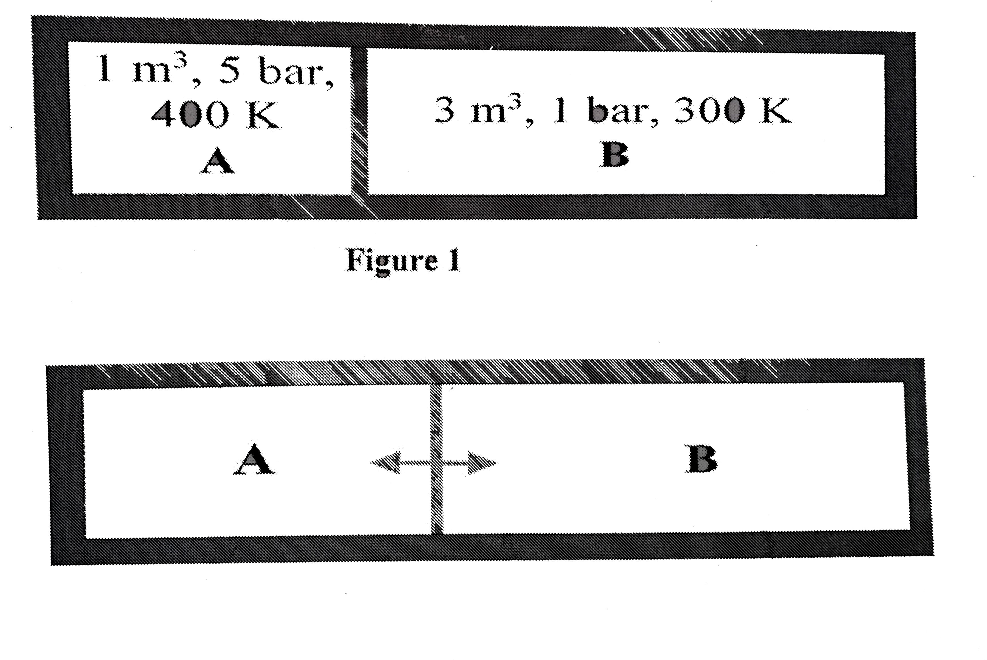 A closed tank has two compartments A and B, both filled with oxygen (assumed to be ideal gas).  The partition separating the two compartments is fixed and is a perfect heat insulator (Figure 1). If the old partition is replaced by a new partition which can slide and conduct heat but does NOT allow the gas to leak across (Figure 2), the volume (in m^(3)) of the compartment A after the system attains equilibrium is .