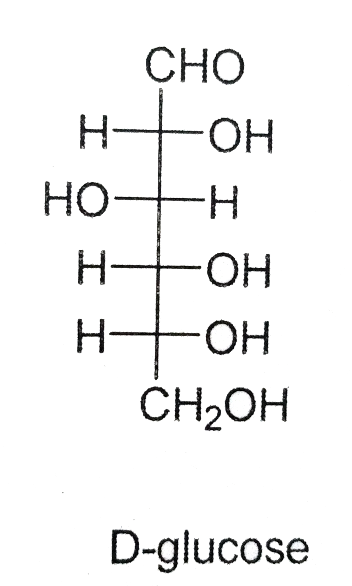 The Fischer presentation of D-glucose is given below.       The correct structure(s) of beta-L- glucopyranose is (are)