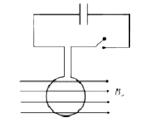 A circular coil of radius R and N turns has neglible resistance. As shown in the schematic figure. Its two wnds are connected to wires and it is hanging by those wires with its plane being vertical the wires are connected to a capacitor with charge Q through a switch. The coil is a horizontal uniform magnetic field B(o) parallel to the plane of the coil. When the switch is closed, the capacitor gets discharged through the coil in a very short time. By the time capacitor is discharged fully, magnitude of the angular momentum gained by the coil will be (assume that the discharge time is so short that the coil has hardly rotated suring this time)