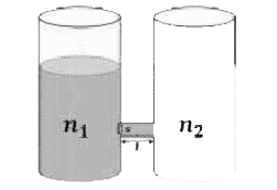 As shown schematically in the figure , two vessels contain water solutions (at temperature T) of potassium permanganate (KMnO(4)) of different concentrations n(1)andn(2)(n(1)gtn(2)) molecules per unit volume with Deltan=(n(1)-n(2)ltltn(1). When they are connected by a tube of small length and cross - sectional area s, KMnO(4) starts to diffuse from the left to the right vassel through the tibe Consider the two collection of molecules to between as dilute ideal gases and the difference in their partial pressure in the two vassels causing the diffusion . The speed v of the molecules is limited by the viscous force -betav on each molecule, where beta is a constant . neglecting all terms of the order (Deltan)^(2) which of the following is / are  correct ?  (k(B)  is the Boltzmann constant)