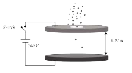 Two large  circular  discs separated by a distance   of 0.01 m are connected  to a battery via  a switch  a shown in the figure. Charged  oil  drops of density 900 kg m^(-3)  are releasd through a tinly  hole  at the centre  of the  top disc . Once  some  oil drops achieve  terminal velocity , the swith is closed  to apply  a voltage  of  200 V  across the disc. As a result  an oil drop  of radius 8 xx 10^(-7) m stops moving  vertically and floats   between  the discs. The number  of electrons  present  in this  oil drop is . (neglect  the  buoyancy  force, take acceleration  due to gravity   = 10 ms^(-2)  and charge on an electron (e)  = 1.6 xx 10^(-9) (C)