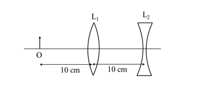 An extended object is placed at point O, 10cm in front of a convex lens L1 and concave lens L2 is placed 10 cm behind it as shown in figure. The radii of curvature of all curved surfaces in both the lenses are 20cm. The refractive index of both the lenses is 1.5. The total magnification of this lens system is.