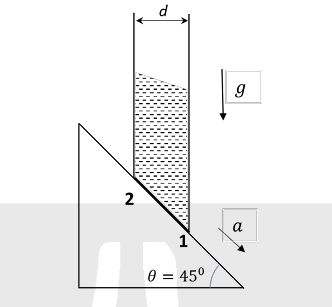 A cylindrical tube with its base as shown is filled with water. It is moving down with a constant acceleration a along a fixed inclined plane with angle theta = 45^0 P1 and P2 are pressure points 1 and 2 resp located at base of tube. Let beta = (P1 - P2)/(rho g d). Which statement is true?