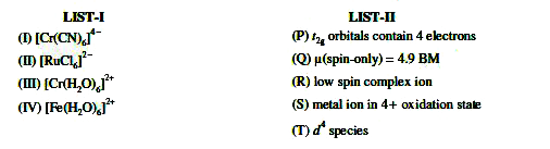 LIST-I contains metal species and LIST-II contains their properties.       [Given: Atomic number of Cr = 24, Ru = 44, Fe = 26]     Match each metal species in LIST-I with their properties in LIST-II, and choose the correct option