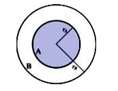 In the figure , the inner (shaded ) region .A represents a sphere of radius r(A) = 1 , within which the electrostatic charge density varies with the radial distance r from the center as rho(A) =kr , where k is positive . In the spherical shell B of outer radius r(B) , the electrostatic charge density varies as rho(beta)=(2k)/r . Assume that dimensions are taken care of .All physical quantities are in their SI units .     Which of the following statements (s) is (are ) correct ?