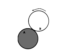 A flat surface of a thin uniform disk A of radius R is glued to a horizontal table. Another thinuniform disk B of mass M and with the same radius R rolls without slipping on the circumference of A, as shown in the figure. A flat surface of B also lies on the plane of the table. The center of mass of B has fixed angular speed omega  about the vertical axis passing through the center of A. The angular momentum of B is nM omega R^(2) with respect to the center of A. Which of the following is the value of n?