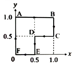A particle is moved along a path AB-BC-CD-DE-EF-FA, as shown in figure, in presence of a force vecF= (alpha y hati +2alpha x hatj)N, where x and y are in meter and alpha = -1 Nm^(-1). The work done on the particle by this force vecF will be  Joule.