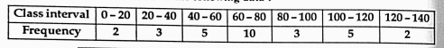 Calculate mean and variance of the following data: