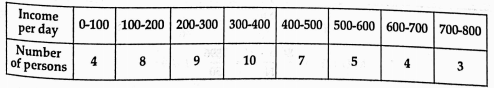 Find the mean for the following data: