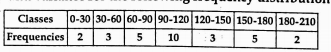 Find the mean and variance for the following frequency distribution: