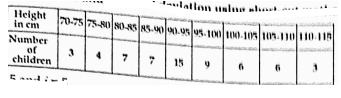 Find the mean, variance and standard deviation using short cut method: