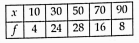 Find the mean deviatioan about the mean for the following data: