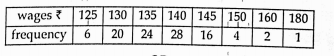 Find the median of the data: