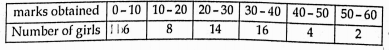 Find the mean deviation about median for the following data: