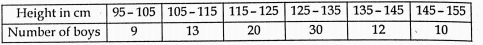 Find the mean deviation from the mean for the following data: