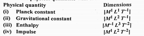 Match the physical quantities with their dimensions: .