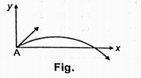 The velocity of a projectile at the intital pont A is (2 hat i + 3 hat j ) m//s. It's velocity (in m//s) at the piont B is [fig.] .