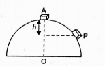 A small body of mass m slides down from the top of a frictionless hemispherical surface of radius r as shown in the figure.The vertical height h below the highest point at which the body gets separated from the hemispherical surface. .