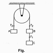 Three equal weights of mass 2 kg each are hangning os string passing over a fixed pulley as shown in fig.What is the tension in the string connectig weights B and C? .