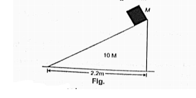 A block of mass M is places in the top of a biggr block of mass 10 M as shown in fig.All the surfaces are frictionless.The system is released from rest.Find the distance moved by the bigger block at the instant the smaller block reaches the ground. .