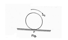 A disc spinning clockwise about its axis with angular velocity omega0 is set on a rough horizontal plane[Fig.]. What is the force of friction after rolling without slipping starts? .