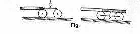 A cylidrical drum is pushed by a wooden plank as shown in the fig.The cylinder rolls forward on the ground by a distance l/2 equal to half of the length of the plant.there is no slipping at any point of contact. Where is the board then? .