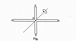 Two uiform identical rods AB and CD each of mass M and length L are joined to form a cross as  a shown in fig.find the moment of inertia of the cross about a bisector as shown dotted in the figure. .