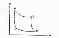 The P-V graph of Carnot cycle is shown in figure.The adiabatic processe3s are described by curves: .