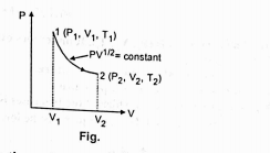 Consider a PV-diagram in which the path followed by one mole of perfect gas a cylindrical  container is shown in (fig.).  Find the work done when the gs is taken from state 1 to state 2.