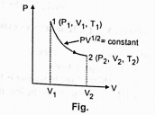Consider a PV-diagram in which the path followed by one mole of perfect gas a cylindrical  container is shown in (fig.). What is the ratio of temperature T1 // T2 ,if V2 = 2V1?
