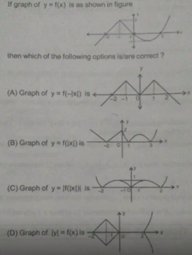 If graph of y= f(x) is as shown in figure, then which of the following options is/are correct?