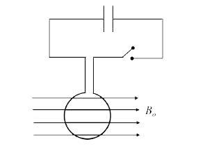 एक वृत्ताकार कुण्डली, जिसकी त्रिज्या R एवं फेरों की संख्या N है, का प्रतिरोध (resistance) नगण्य है। जैसा की चित्र में दर्शाया गया है, इसके दो छोर दो तारों से जुड़े हुए हैं, तथा यह उन तारों के द्वारा इस प्रकार लटकी हुई है कि इसका तल ऊर्ध्वाधर (vertical) है। दोनों तार एक संधारित्र (capacitor), जिस पर आवेश Q है, से एक स्विच के द्वारा जुड़े हुए हैं। यह कुण्डली एक एकसमान क्षैतिज चुम्बकीय क्षेत्र, जो कि कुण्डली के तल के समांतर है तथा जिसकी तीव्रता B0  है, में स्थित है। जब स्विच को बंद करते हैं तो संधारित्र कुण्डली के माध्यम से अति अल्प समय में ही अनावेशित हो जाता है। जितने समय में यह संधारित्र पूरी तरह से अनावेशित हो जाता है, उतने समय में कुण्डली द्वारा प्राप्त कोणीय संवेग (angular momentum) का मान निम्न में से कौन सा होगा (यह मानिए कि अनावेश समय इतना लघु है कि कुण्डली इस समय में नाममात्र ही घूम पाती है)