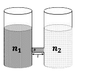 प्रतीकात्मक चित्रानुसार, दो पात्रों में पोटेशियम परमैंगनेट (KMnO4) के जलीय विलियन तापमान T पर रखे हुये हैं| पात्रों में इन घोलों की सांद्रताएँ क्रमशः n1 तथा n2 (n1 gt n2) अणु प्रति एकक आयतन हैं, जहां Deltan = (n1 - n2) ltlt n1  है। दोनों पात्रों को एक छोटी नलिका के द्वारा जोड़े जाने पर KMnO4  बाएं पात्र से दाएं पात्र में इसनलिका के द्वारा विसरण (diffusion) करना आरम्भ करता है। छोटी नलिका की लम्बाई तथा अनुप्रस्थ काट का क्षेत्रफल S है। परिकल्पना करिए कि अणुओं का यह समूह तनु आदर्श गैस के अनुरूप आचरण करता है, तथा अणुओं का विसरण दोनों पत्रों में उनके आंशिक दाब के अंतर के कारण होता है। इन अणुओं की चाल v प्रत्येक अणु पर लगे श्यानता बल (viscous force) -betav के द्वारा सीमित होती है, जहां beta  एक नियतांक है। (Deltan)^2 वाले सभी पदों को नगण्य मानते हुए, निम्न में से कौन सा (से) कथन सही है (हैं)? ( kB  बोल्ज्मान नियतांक है)