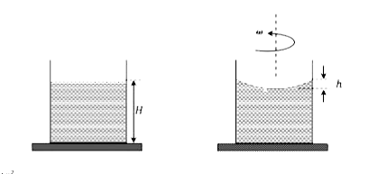A beaker  of radius  r is filled  with water  (refractive index (4)/(3)) up to   a height  H as  shown in the figure  on the left. The  beaker  is kept   on a horizontal  table  rotating  with angular  speed omega. This makes  the water surface  curved  so that the   difference  in the  height  of water  level  at the centre  and the circumference  of the  beaker is h (h lt lt  H, h lt lt r)  as shown  in the figure  on the right  . Take  this surface  to be approximately  spherical  with a radius  of   curvalture  R . Which  of the following  is/are correct ? (g is acceleration  due to gravity)