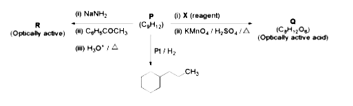 यौगिक P के निम्नलिखित रूपान्तरणों पर विचार करें (Optically active: ध्रुवण घूर्णक, reagent: अभिकर्मक,  Optically active acid: ध्रुवण घूर्णक अम्ल)       सही विकल्प है (हैं),
