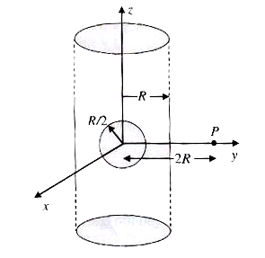 अपरिमित लम्बाई और R त्रिज्या के एक ठोस बेलन पर एकसमान आयतन-आवेश-घनत्व rho है। इसमें R/2 त्रिज्या का   एक खोखला गोलीय-कोष बेलन के अक्ष पर केन्द्रित है (चित्र देखिये)। अक्ष से 2R दूरी पर स्थित बिन्दु P पर वैद्युत-क्षेत्र   (23 rho R)/(16k epsi(0)) से दिया जाता है । तब k का मान क्या है?