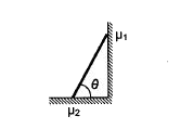 द्रव्यमान m वाली एक सीढ़ी दीवार के सहारे तिरछी खड़ी है, जैसा चित्र में दर्शाया गया है । क्षतिज  फर्श से theta कोण बनाते हुए यह स्थैतिक साम्यावस्था में है । दीवार व सीढ़ी के बीच घर्षण गुणांक u1  है तथा फर्श व सीढ़ी के बीच घर्षण गुणांक u2  है । दीवार द्वारा सीढ़ी पर लगाया गया अभिलम्बित प्रतिक्रिया बल N1  तथा फर्श द्वारा सीढ़ी पर लगाया गया अभिलम्बित प्रतिक्रिया बल N2  है । जब सीढ़ी सरकने वाली हो, तब