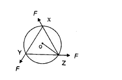 एक एकसमान वृत्ताकार डिस्क जिसका द्रव्यमान 1.5 kg तथा त्रिज्या 0.5 m है, प्रारम्भ में घर्षण रहित  क्षैतिज सतह पर विरामावस्था में है । बराबर परिमाण F= 0.5 N वाले तीन बल एक साथ t = 0 पर चित्र में दिखाये गये समबाहु त्रिभुज XYZ, जिसके शीर्ष बिन्दु डिस्क की परिधि पर स्थित है, की भुजाओं के अनुदिश लगाए जाते हैं । बलों को लगाने के 1 सेकण्ड पश्चात् डिस्क की कोणीय गति,