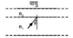 n1  व n2   अपवर्तनांक के दो माध्यमों से बनी एक चौड़ी पट्टिका को चित्रानुसार वायु में रखा गया है। प्रकाश की एक किरण माध्यम n1  से n2  पर कोण sin theta पर आपतित होती है, जहाँ sin theta  का मान 1/n1  से थोड़ा सा अधिक है। वायु का अपवर्तनांक 1 लीजिए। निम्न में से कौनसा/कौनसे कथन सही है/हैं?
